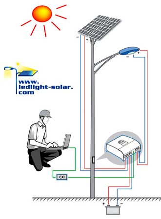 solar led light kit