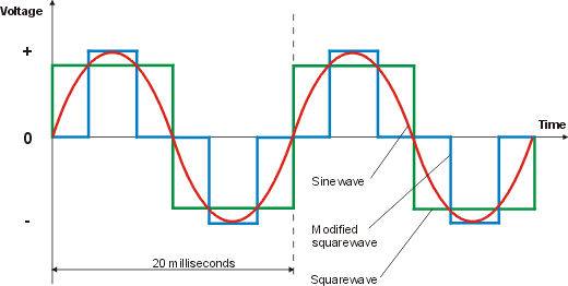 waveform comparison